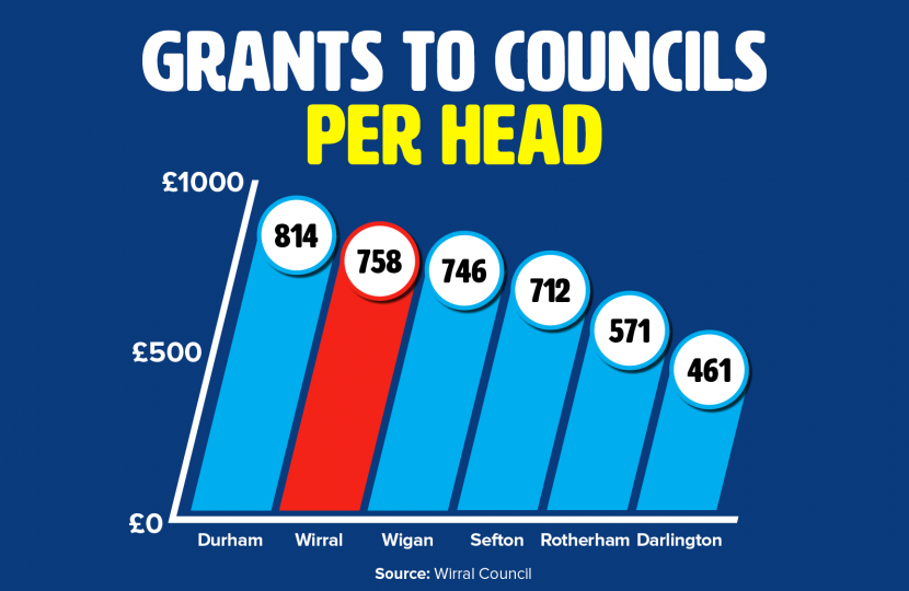 Grants to local councils